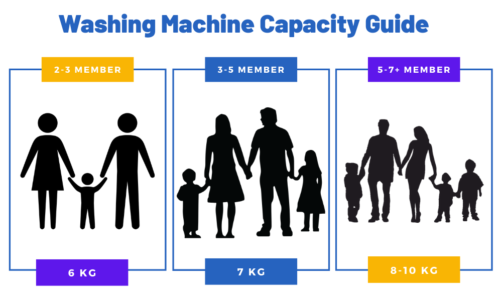 Washing Machine Capacity Guide